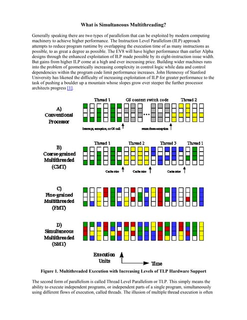 What is simultaneous multithreading