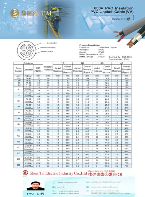xlpecablevvworldlargestulcablewiremanufacturer-211118053045-thumbnail.jpg