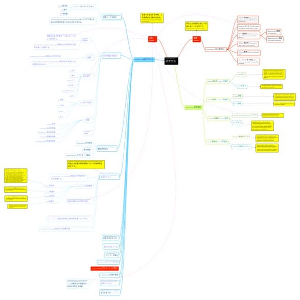 Research Methodology （研究方法）