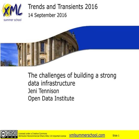 The challenges of building a strong data infrastructure