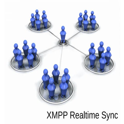 Using XMPP JSONPatch for synchronizing an OpenUI5 Model