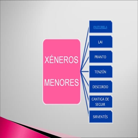 Xéneros%20menores.[1]