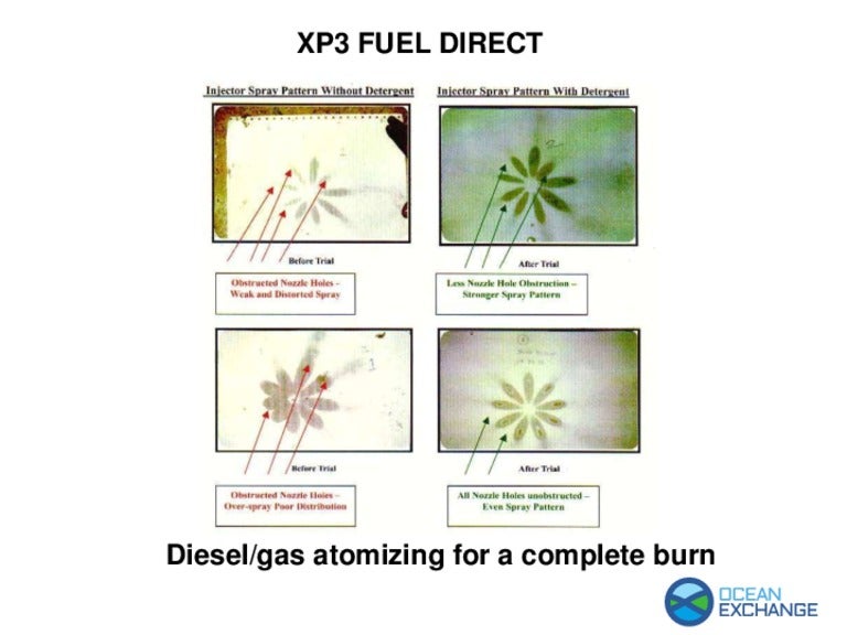 Xp3 Fuel Direct