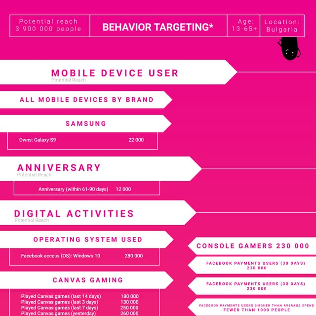 Facebook Behavior Targeting 