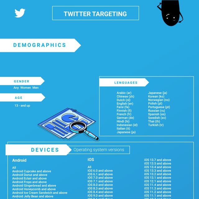 Twitter Ads Targeting