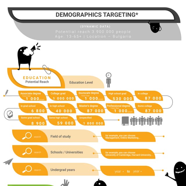 Facebook Targeting By The Numbers
