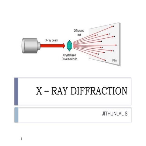 X ray diffraction analysis of polymer Nanocomposites