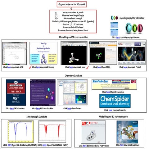 IB Chemistry on ICT, 3D software, Jmol, Pymol, Rasmol and ACD for Internal As...