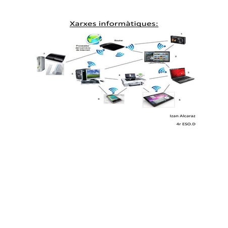 izanalcaraz xarxes informatica digitalizacio