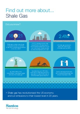 Fact Sheet Shale Gas