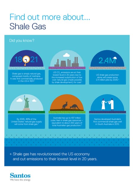 Fact Sheet Shale Gas
