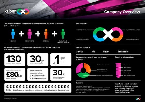 Xuber Platform | PDF