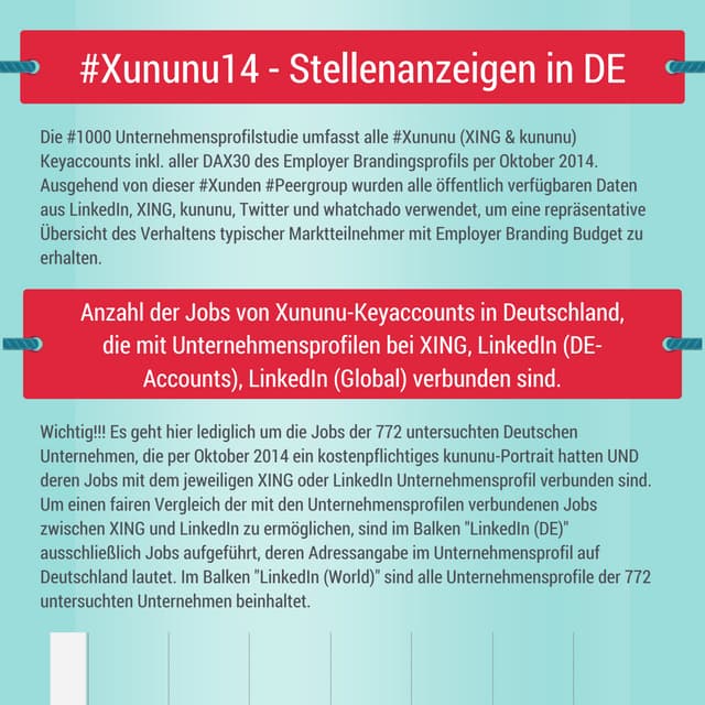 Studie Xununu14: Jobs bei XING und LinkedIn - Stellenanzeigen in Deutschen Un...