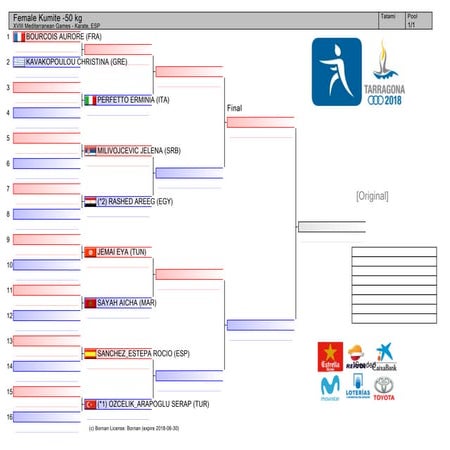 Xviii mediterranean games_-_karate_draws
