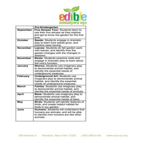 Edible Schoolyard Curriculum Summary by Grade and Month