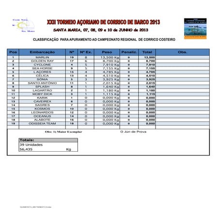 Xxii tacb2013   class apuramento ao regional (1)