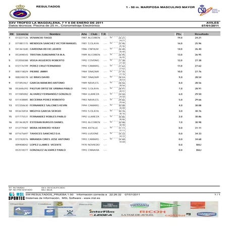 Xxv trofeo la magdalena resultados