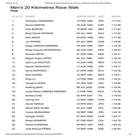 Resultados: XXXVII Gran Premio Internacional  de Marcha Cantones de A Coruña ...