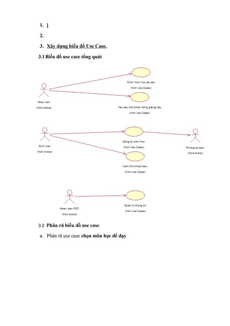 Xây dựng biểu đồ use case