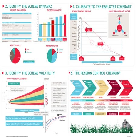 XYZ Pensions Dashboard