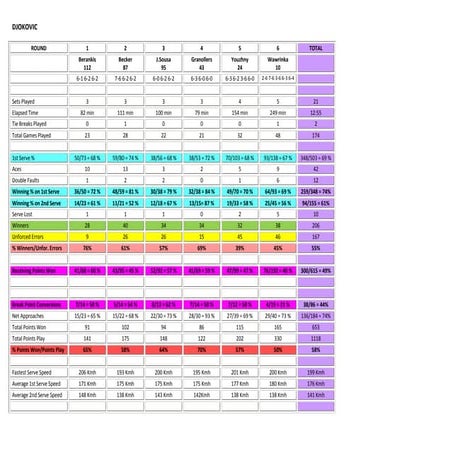 US OPEN - Djokovic-Nadal