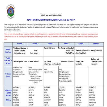 Y6 LTP 2018 Updated.docx