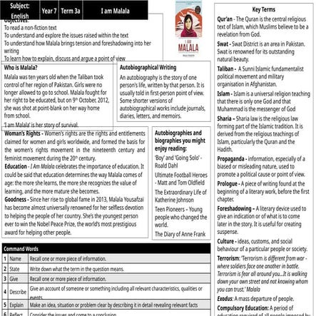 Y7-KO-I-Am-MalalaxkzlmZMClksdvsdknv.pptx