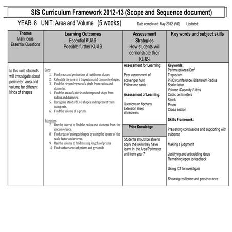 Y8 (s5) programme overview (students)