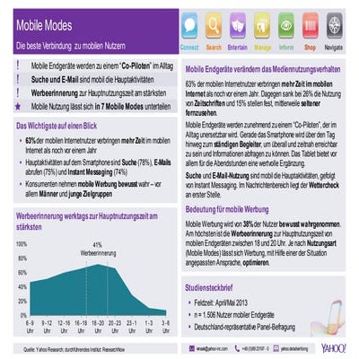 Yahoo-Studie: Mobile Modes