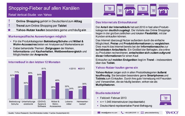 Yahoo-Studie:Retail