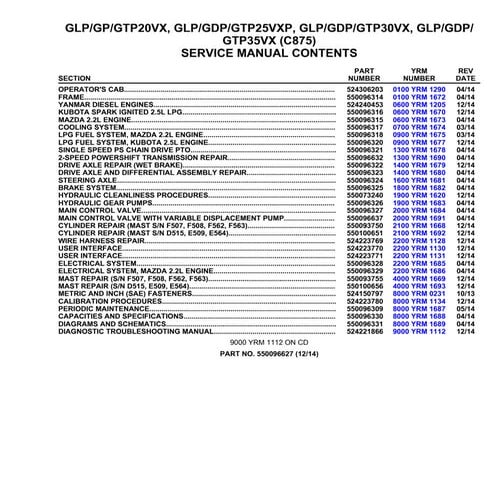 Understanding iso codes | PDF