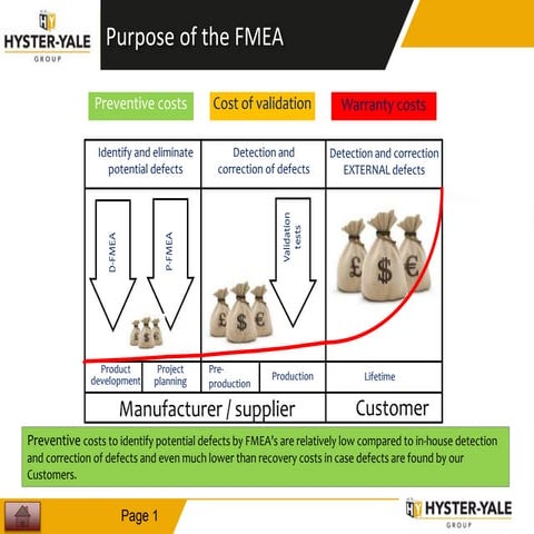 Yale FMEA Introduction Lecture Full Slides