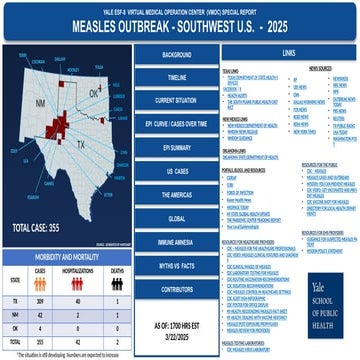 Yale VMOC Special Report - Measles Outbreak Southwest US 3-22-2025 ver2