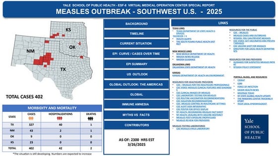 Yale VMOC  Special Report - Measles Outbreak  Southwest US 3-26-2025  FINAL.pptx