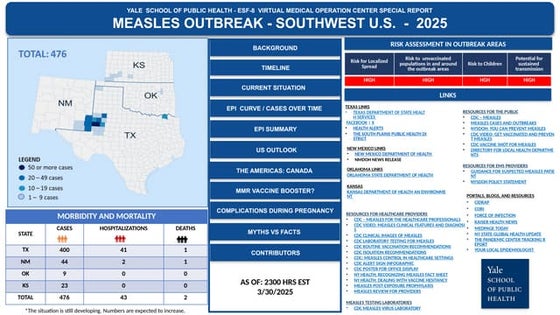 Yale VMOC Special Report - Measles Outbreak  Southwest US 3-30-2025  FINAL v2...