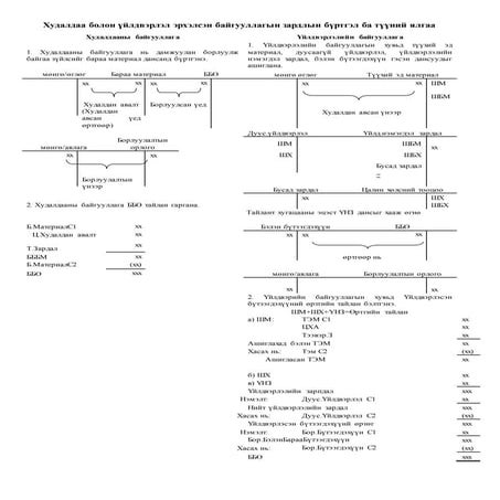 Yalgaa khud ba uild baiguullag