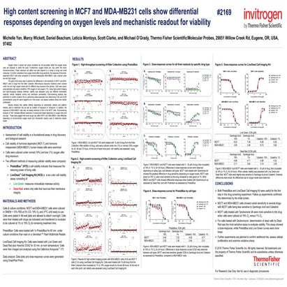 High content screening in MCF7 and MDA-MB231 cells show differential response...