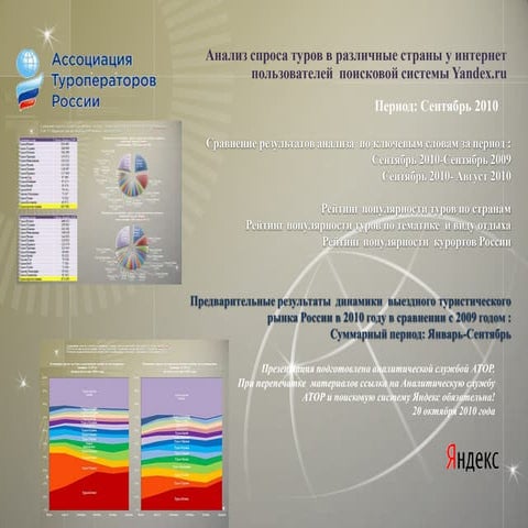 Анализ спроса туров в различные страны у интернет пользователей  поисковой си...
