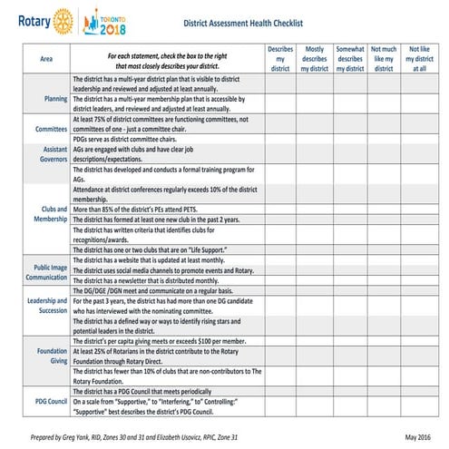 Best Practices in Multi-Year District Planning Handout