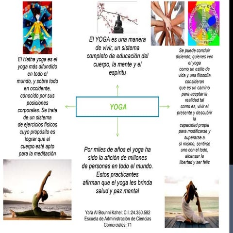 Yara al bounni.yoga.doc.1
