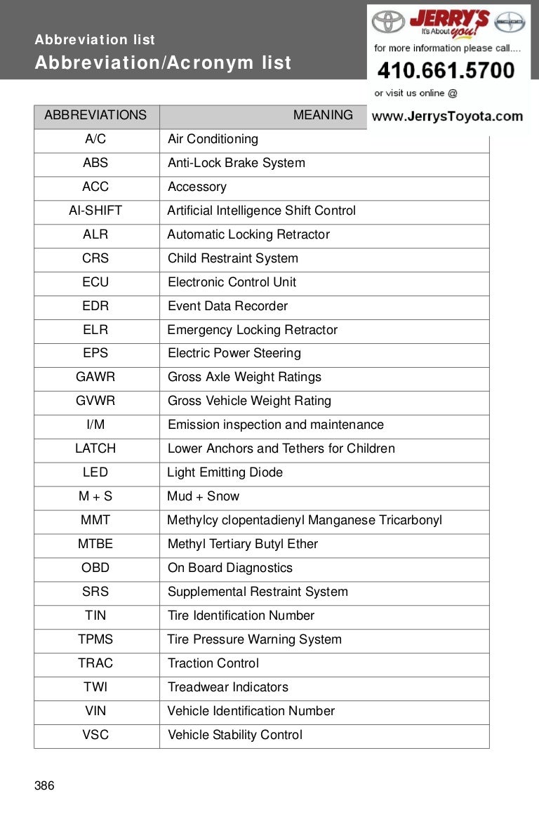 2012 Toyota Yaris Abbreviation codes