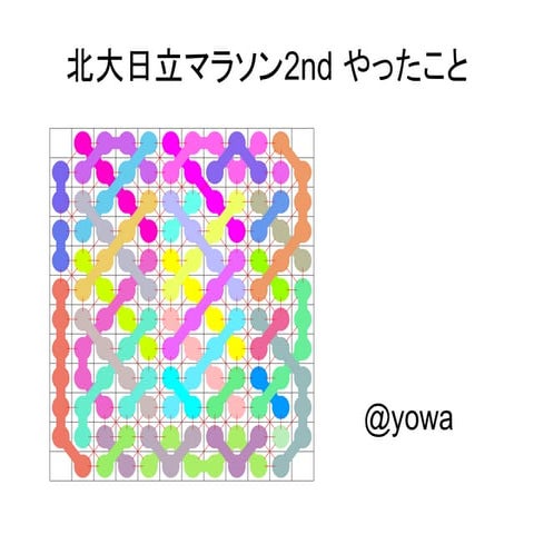 AtCoder 北大日立マラソン 2nd 参加メモ (yowa)