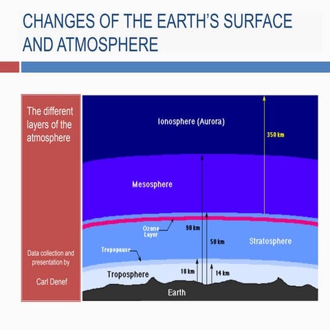 Changes in the atmosphere