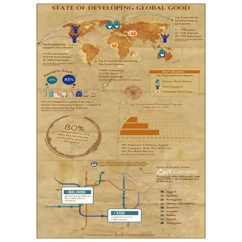 State of Global Good