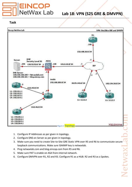 Nxll18 vpn (s2 s gre & dmvpn)