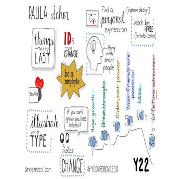 AIGA San Diego Y Design Conference 2017