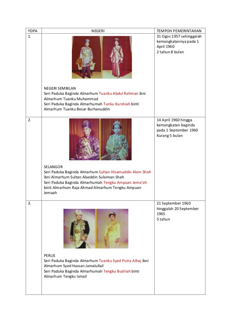 Yang DiPertuan Agong dan Tempoh Pemerintahan
