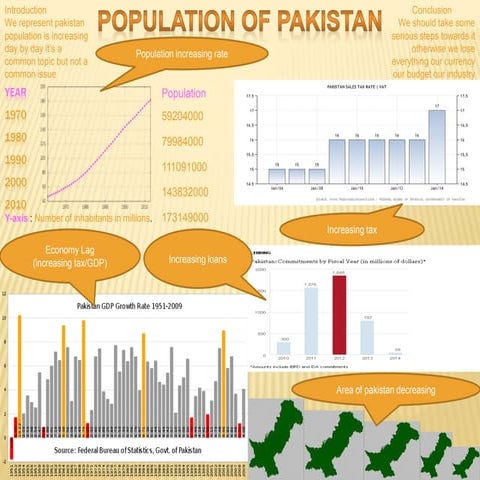 population of p