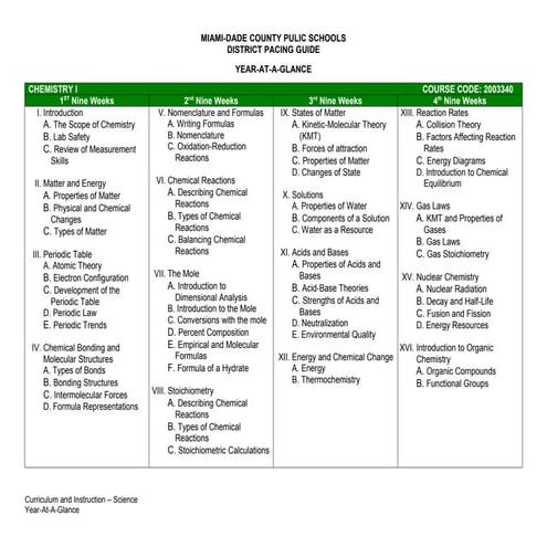 Year at-a-glance-chemistry 1