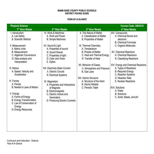 Year at-a-glance-physical science